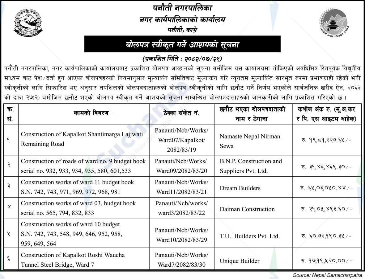 Panauti Municipality