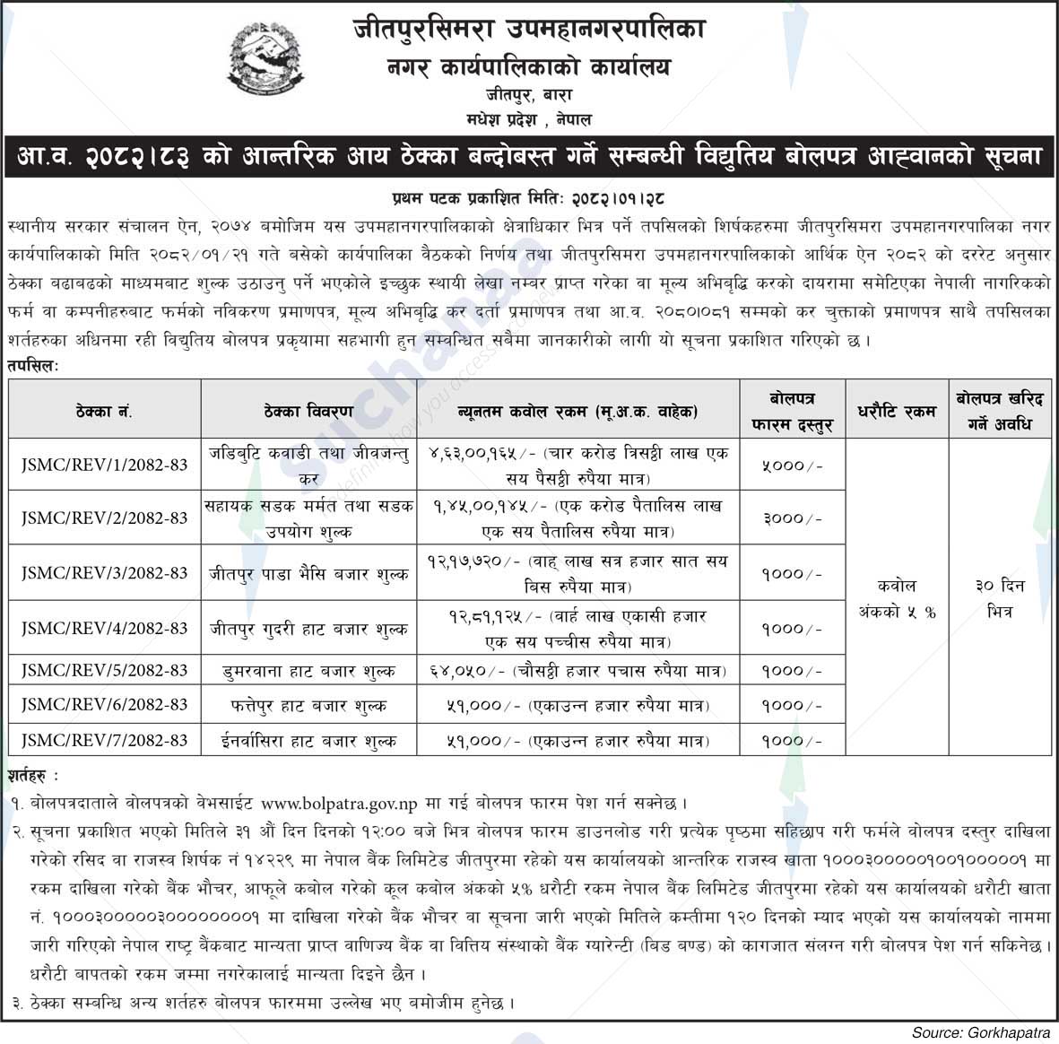 Jeetpursimara Sub-Metropolitian City