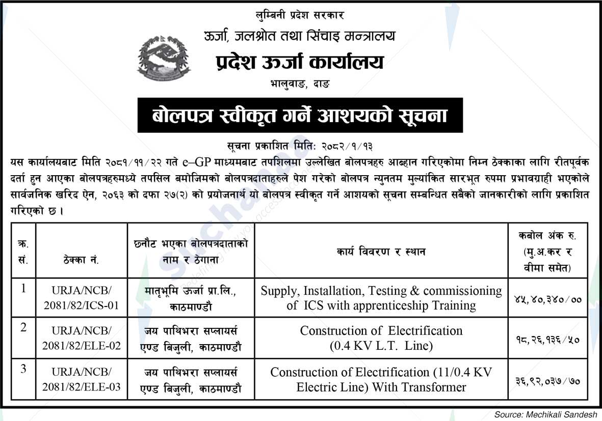 Provincial Energy Office