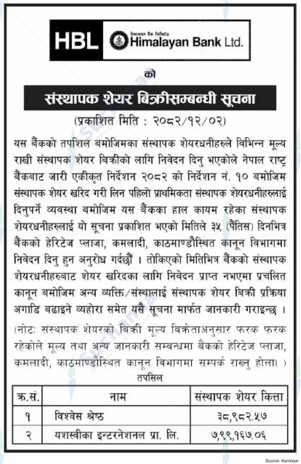 Himalayan Bank Limited