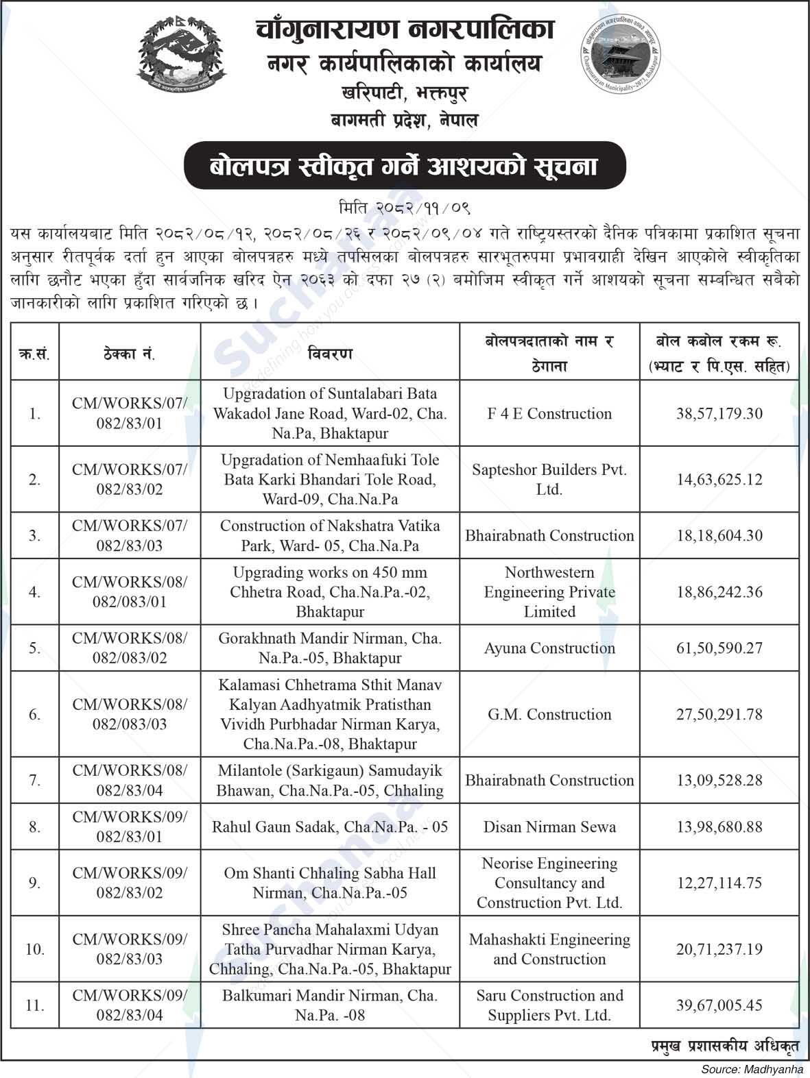 Changunarayan Municipality