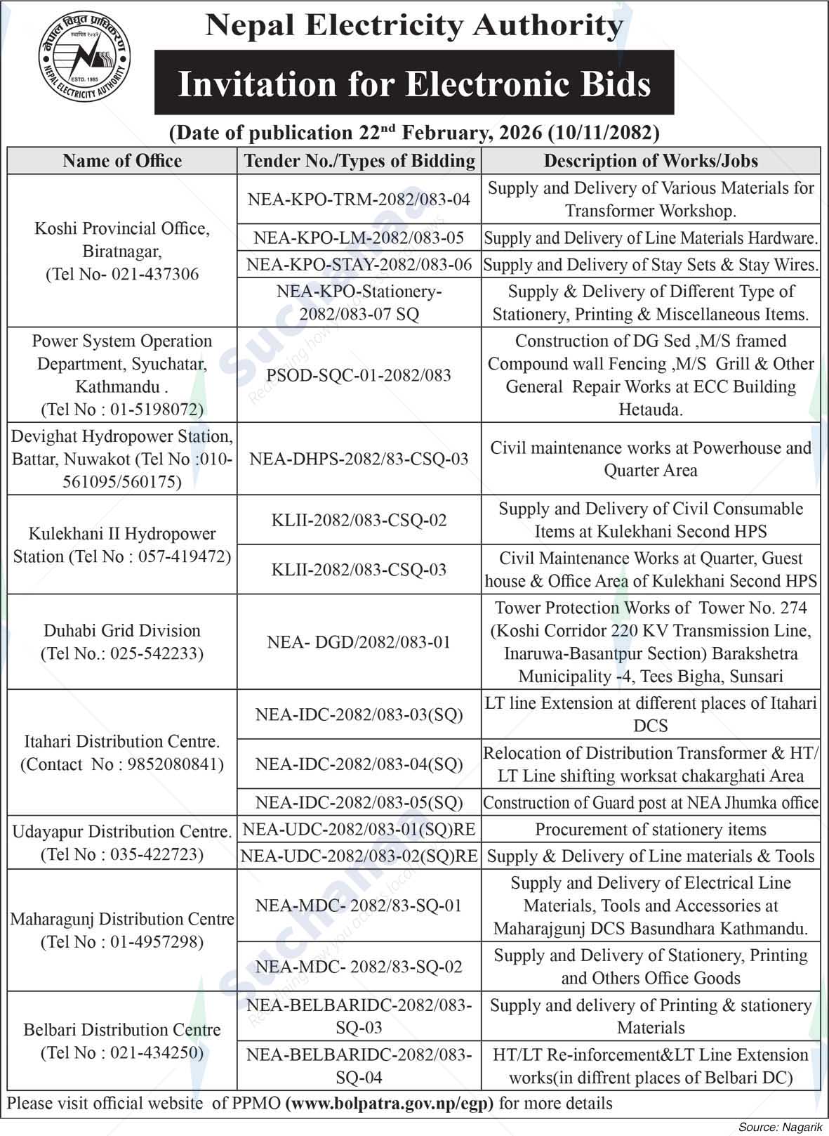 Nepal Electricity Authority