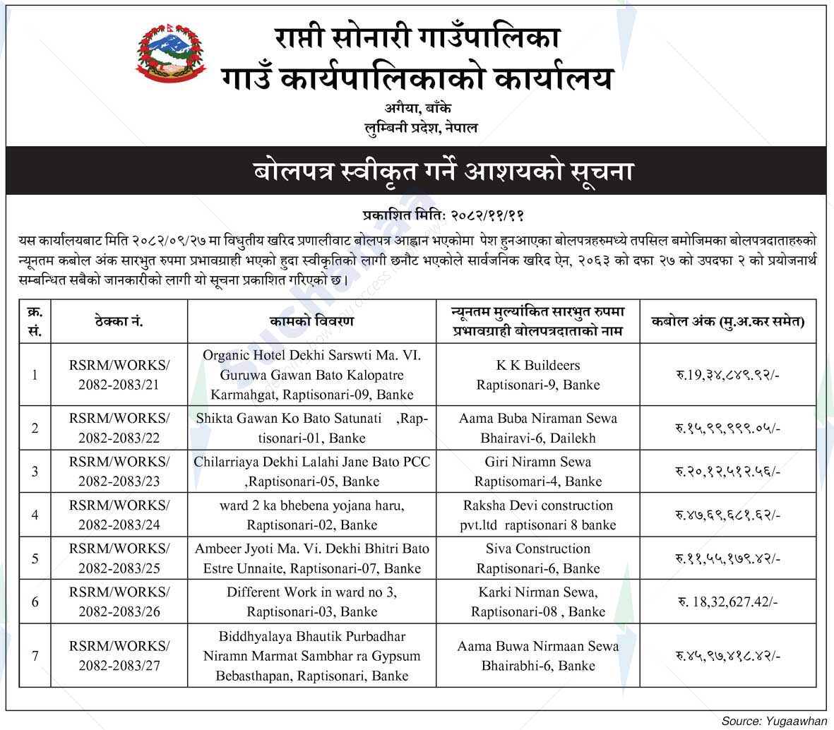 Rapti Sonari Rural Municipality