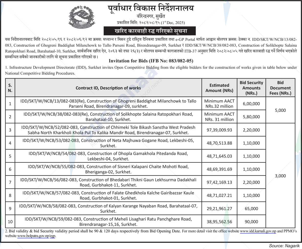 Infrastructure Development Directorate , Surkhet