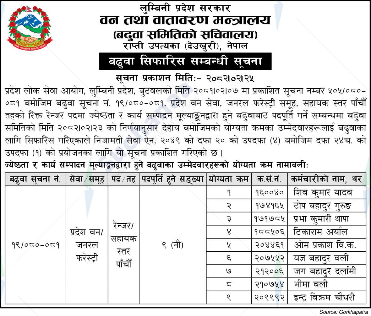 Ministry of Forests and Environment, Lumbini