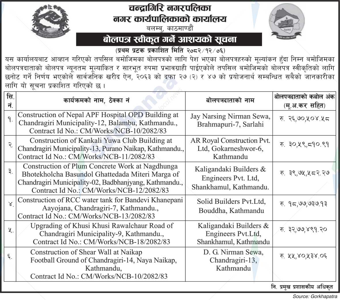 Chandragiri Municipality