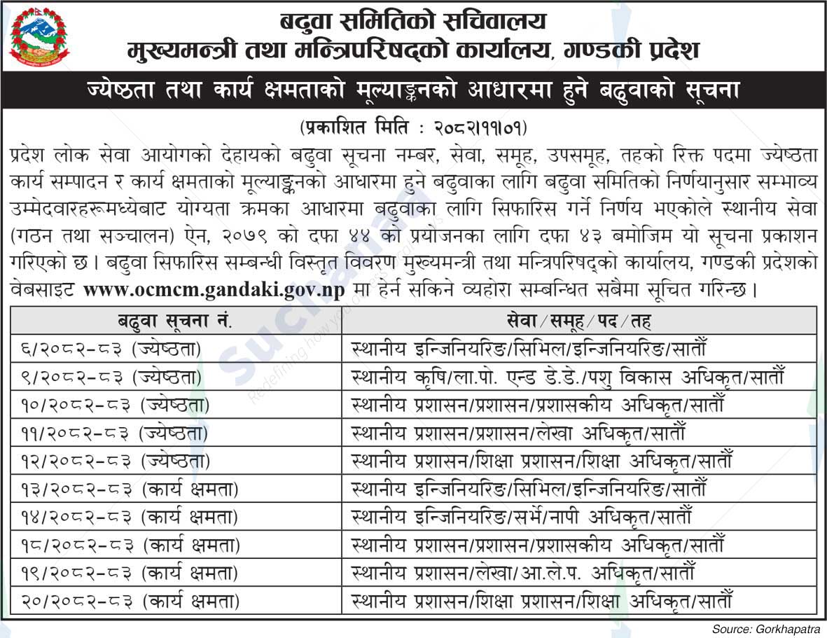 Office of the Chief Minister and Council of Ministers, Gandaki
