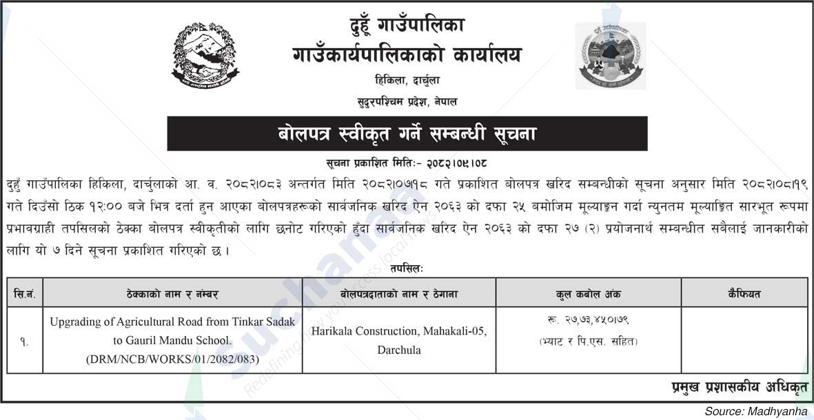 Duhun Rural Municipality