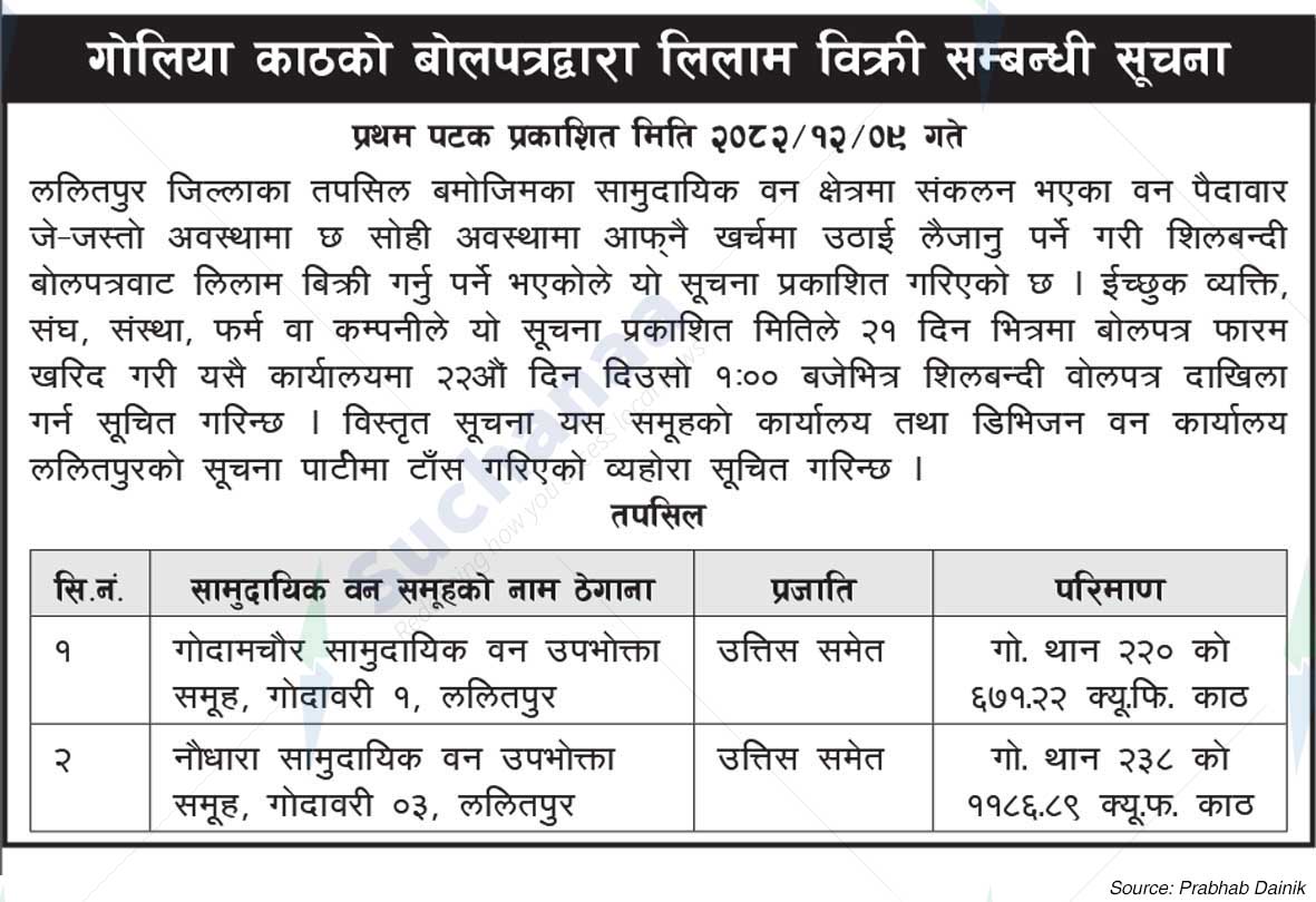 Godamchaur/Naudhara Saa.Wa.Wo.Sa.