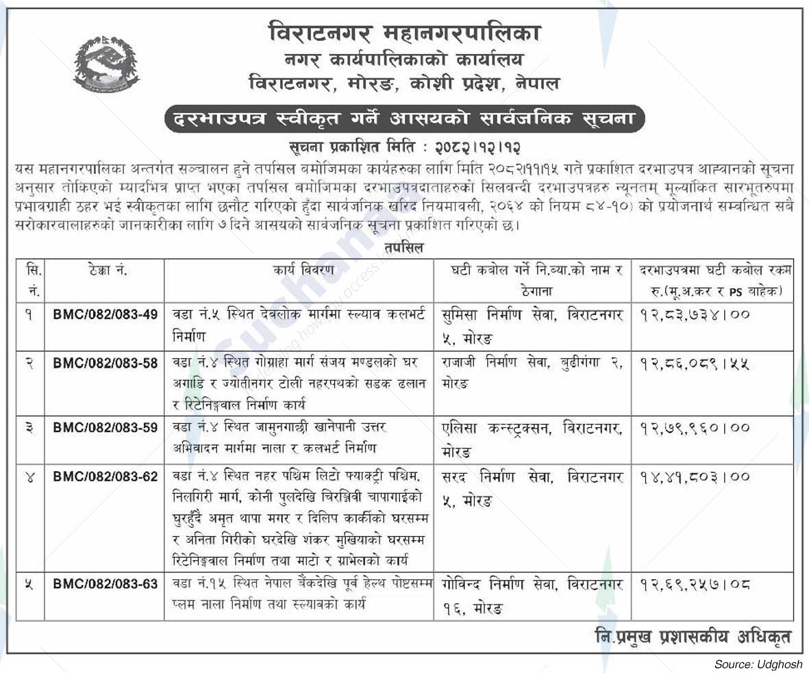 Biratnagar Metropolitan City