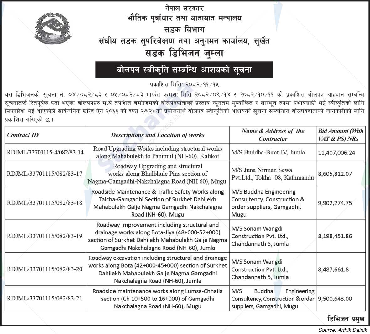 Road Division, Jumla