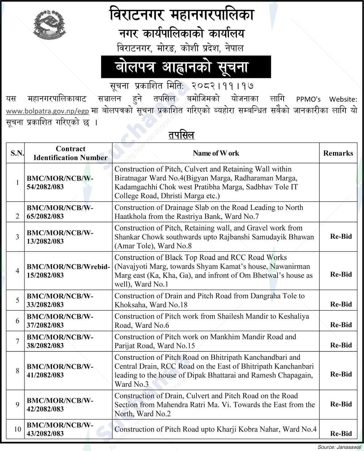Biratnagar Metropolitan City