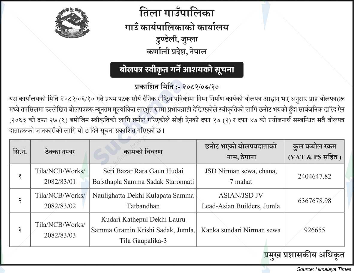 Tila Rural Municipality