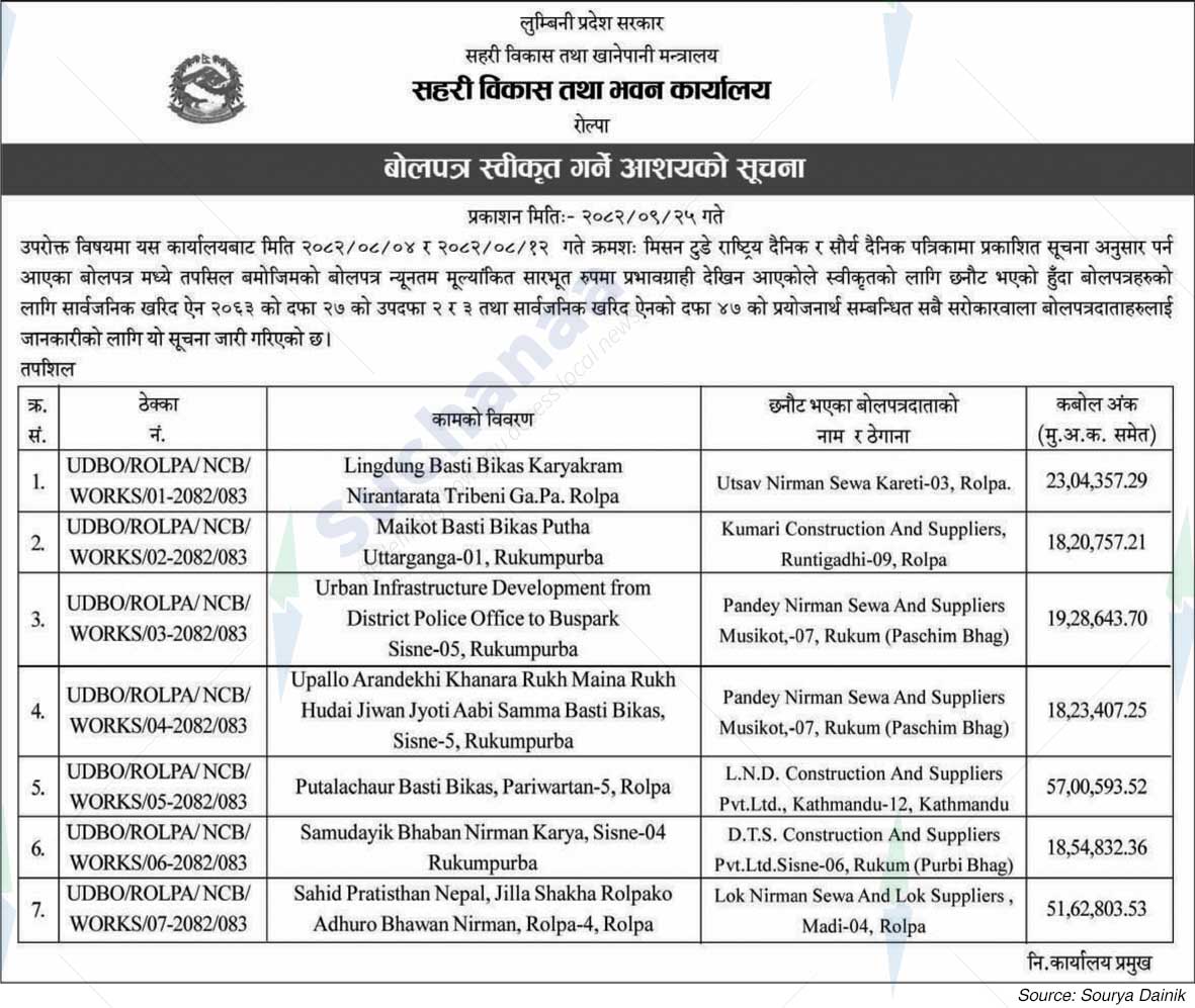 Urban Development and Building Office, Rolpa