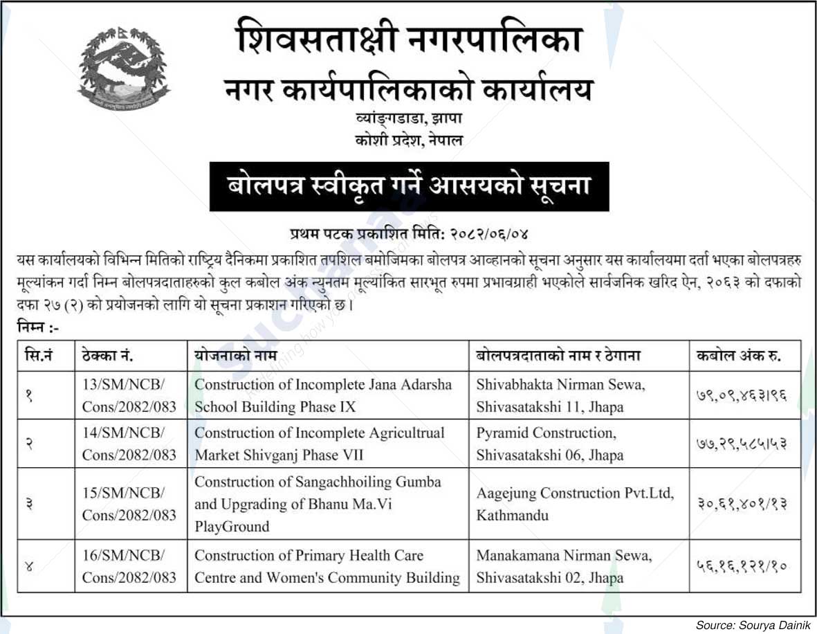 Shivasatakshi Municipality