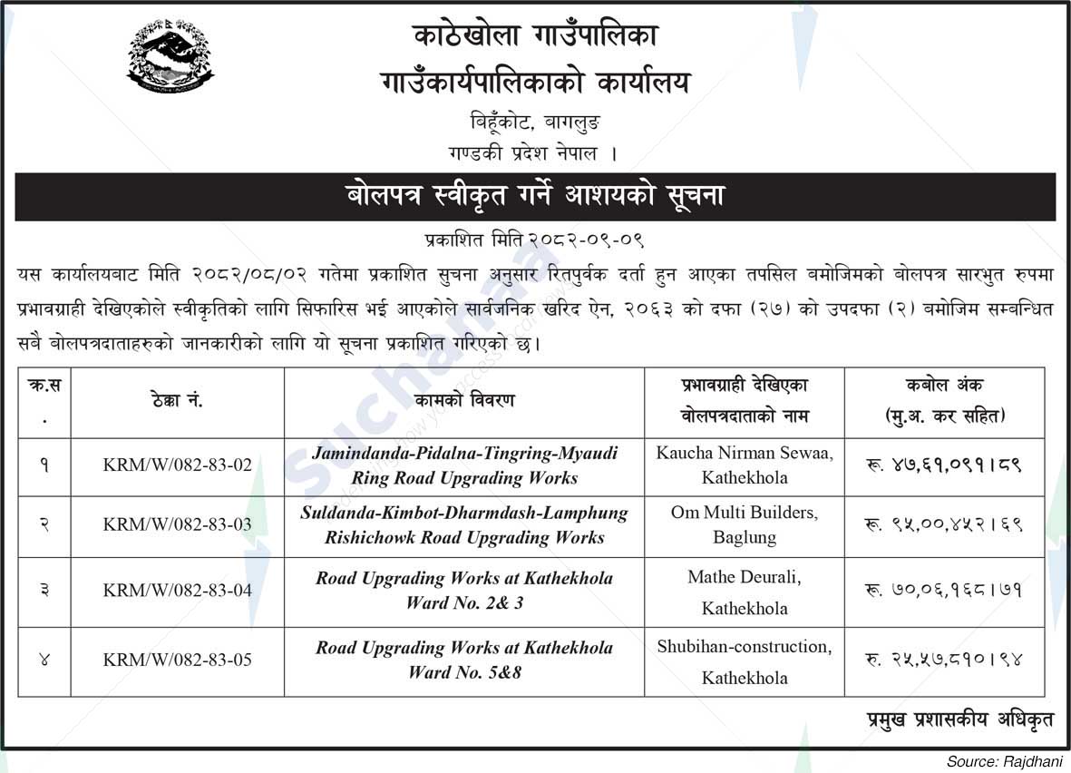 Kathekhola Rural Municipality
