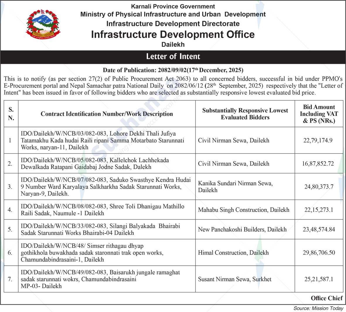 Infrastructure Development Office, Dailekh