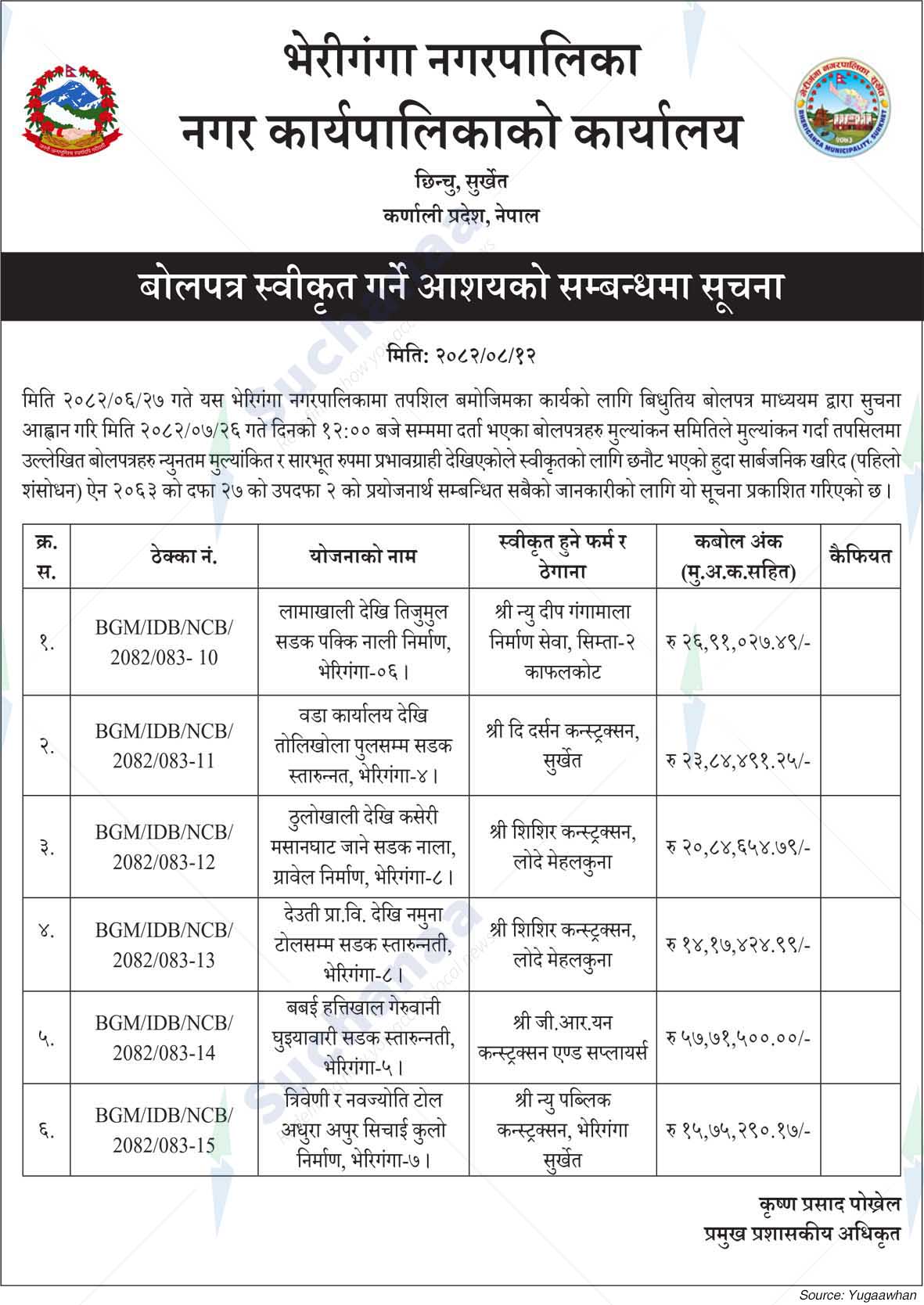 Bheriganga Municipality