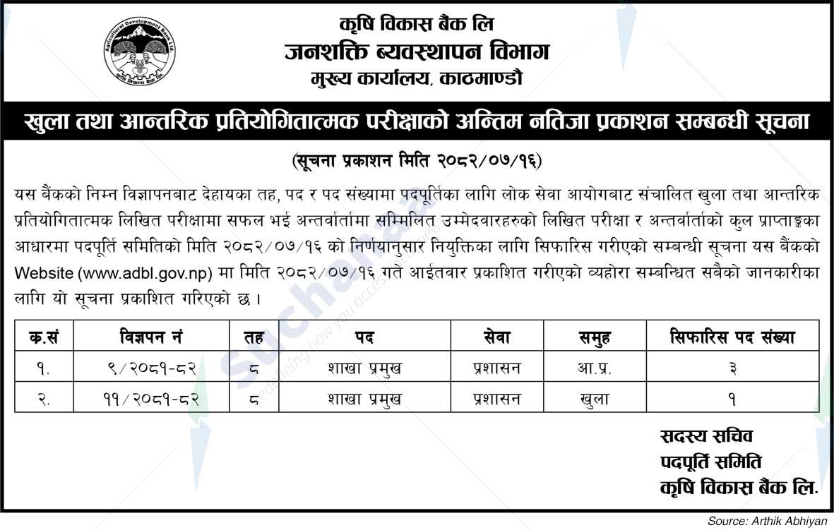 Agricultural Development Bank Limited