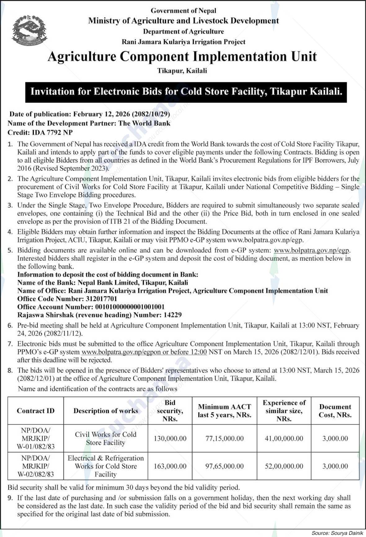 Agriculture Component Implementation Unit, Tikapur, Kailali