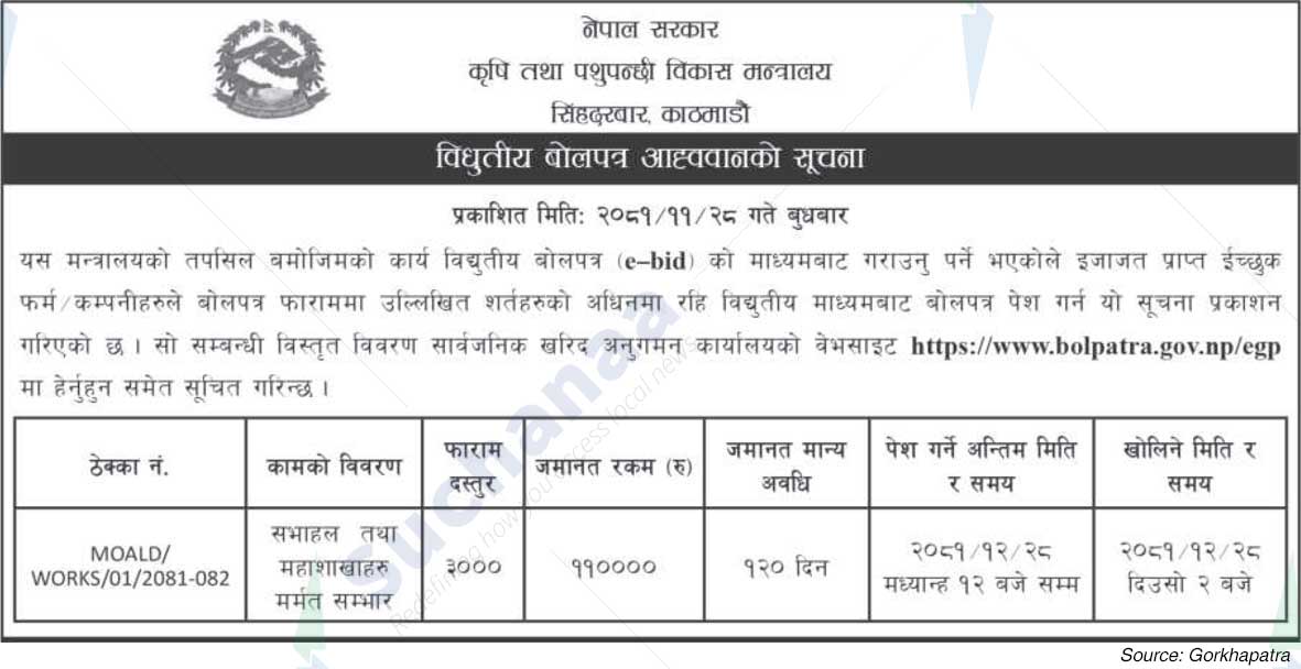 Ministry of Agriculture and Livestock Development