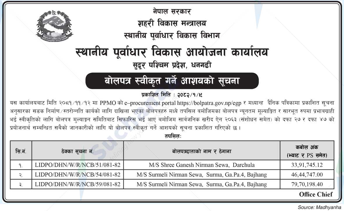 Local Infrastructure Development Project Office