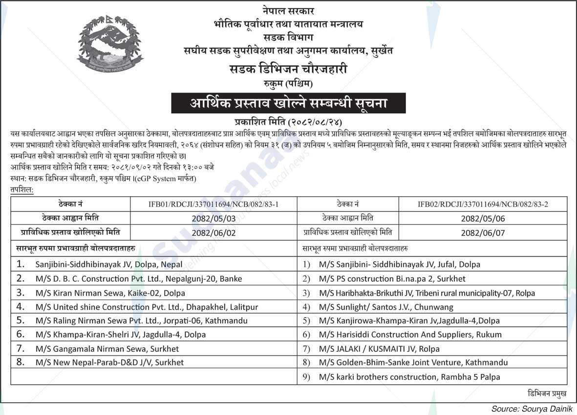 Road Division, Chaurjahari, Rukum (West)
