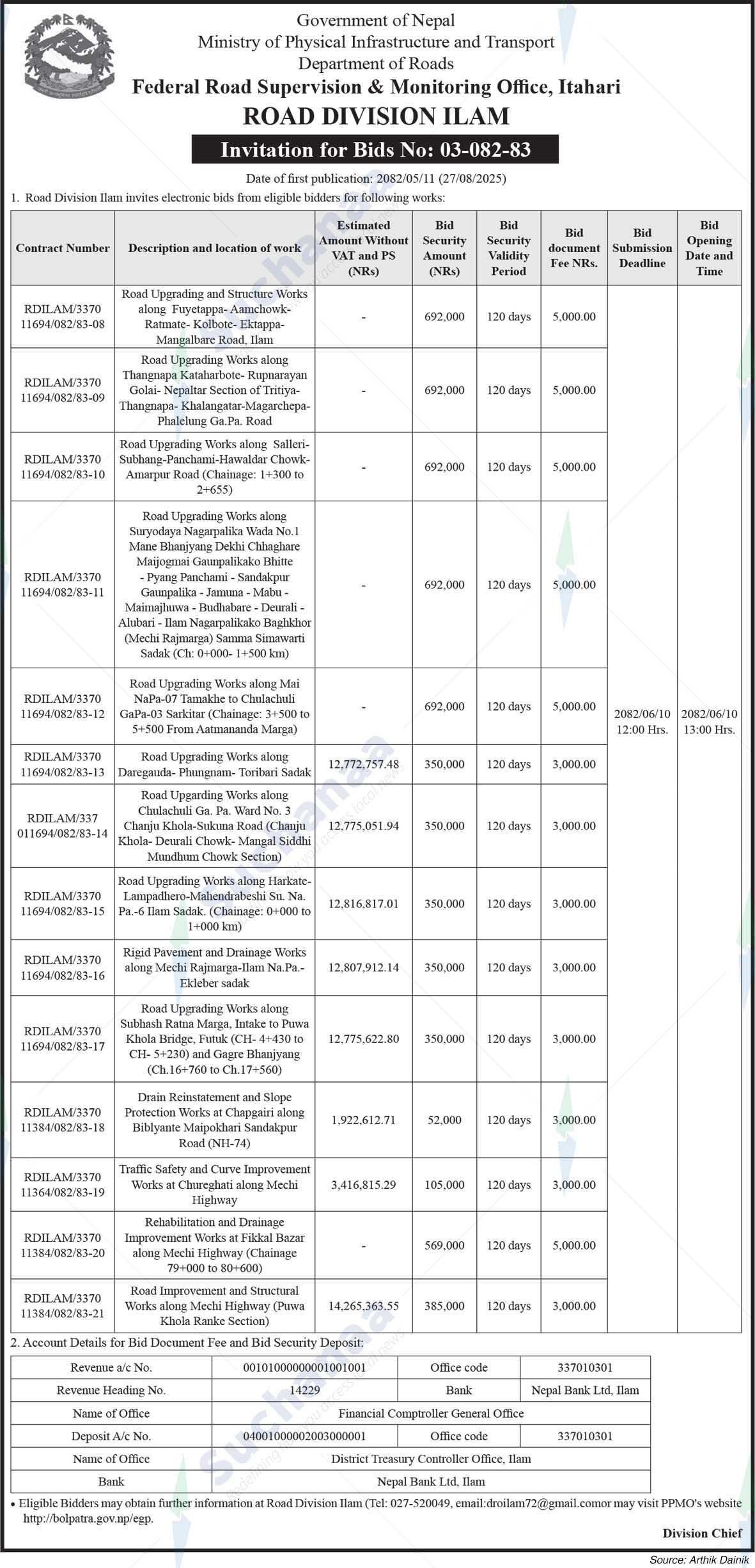 Road Division Ilam