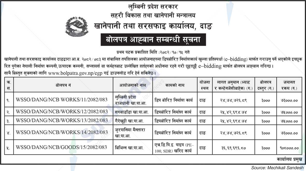 Drinking Water and Sanitation Office, Dang