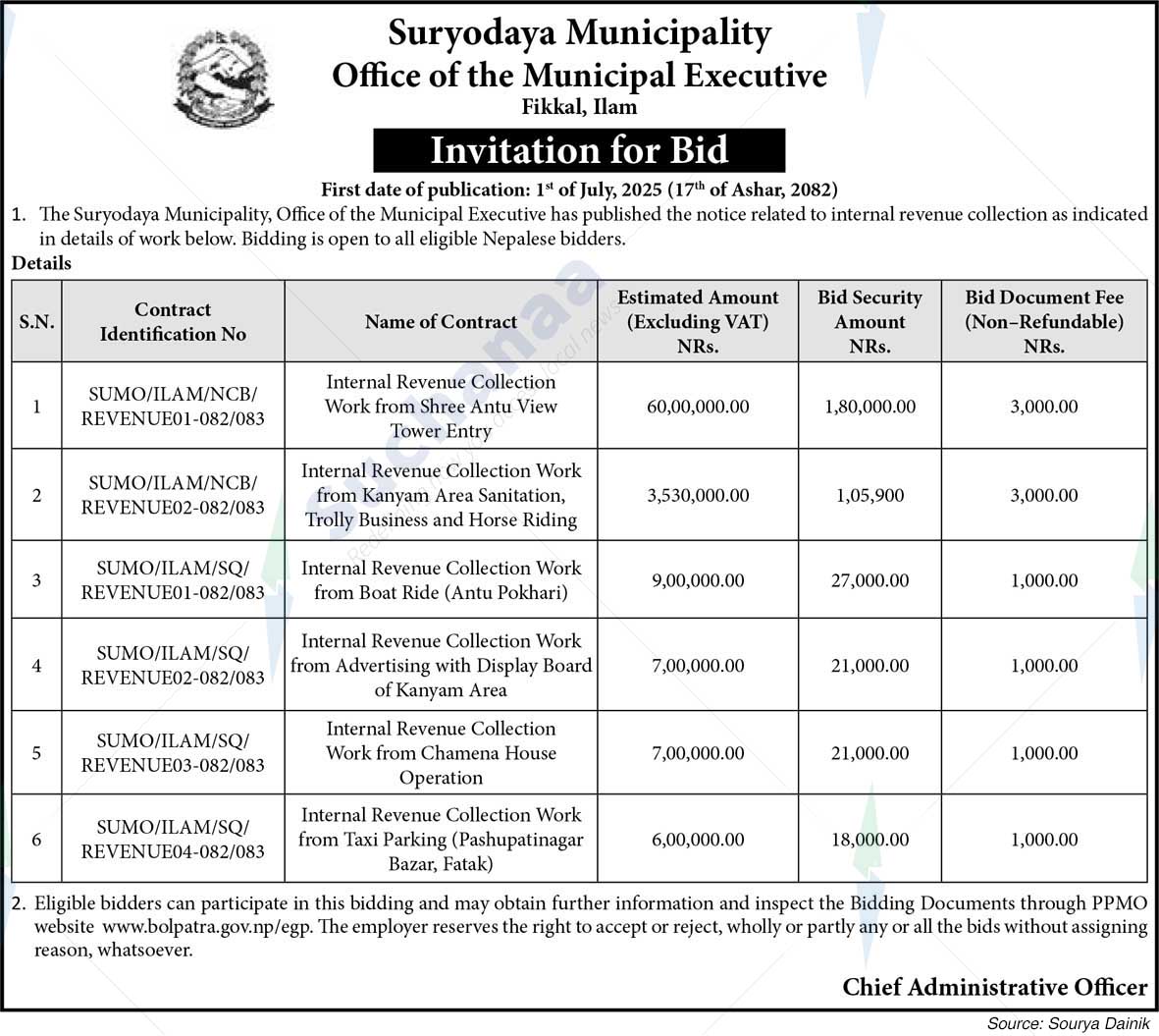 Suryodaya Municipality