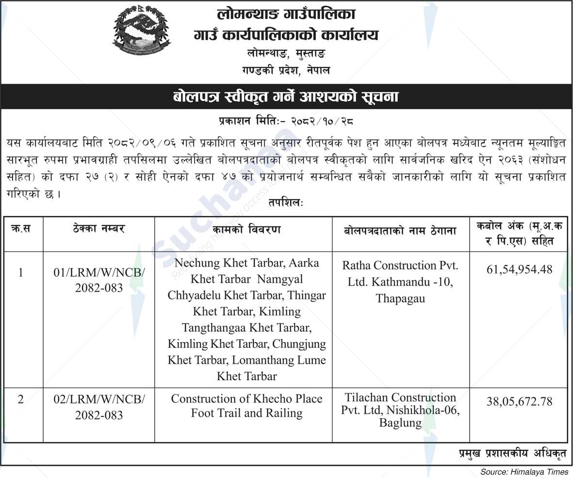 Lomanthang Rural Municipality