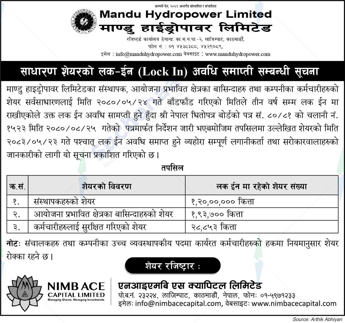 Mandu Hydropower Limited