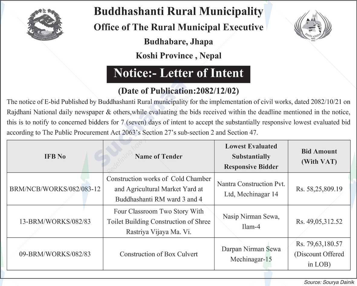Buddhashanti Rural Municipality