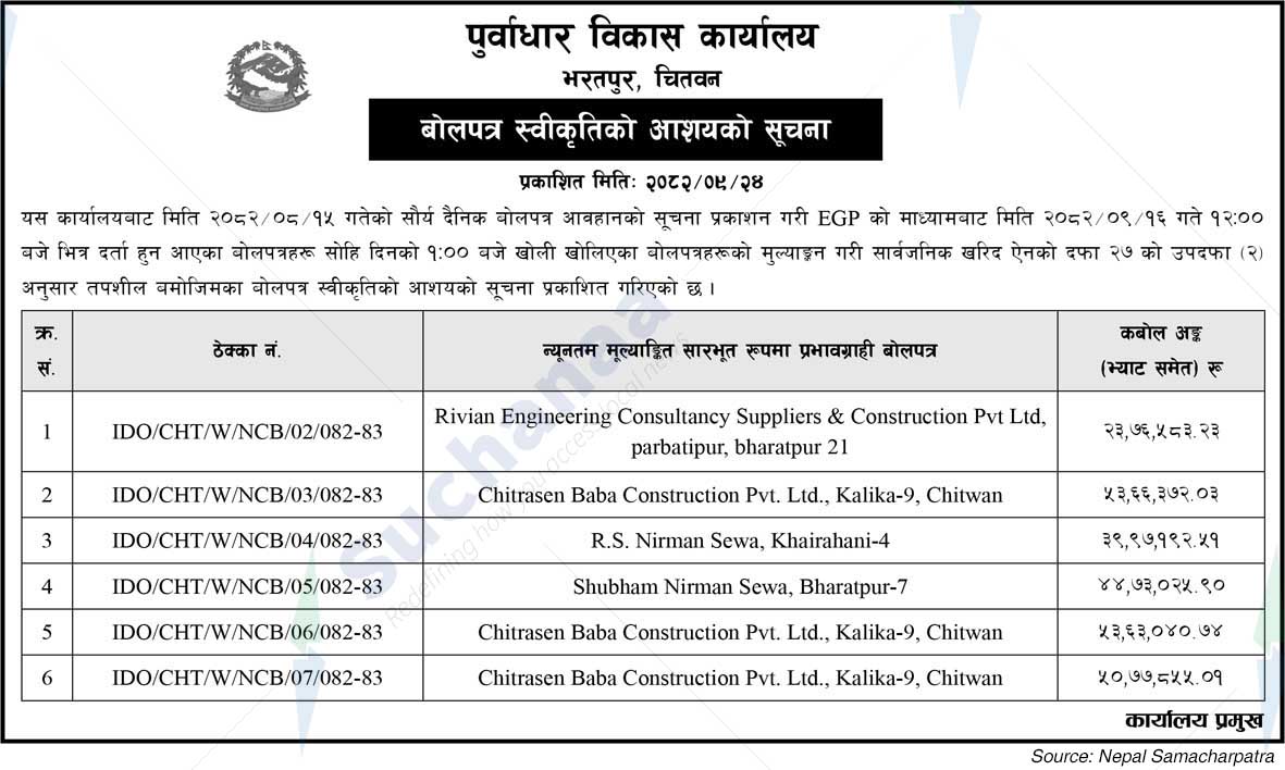 Infrastructure Development Office, Bharatpur, Chitwan