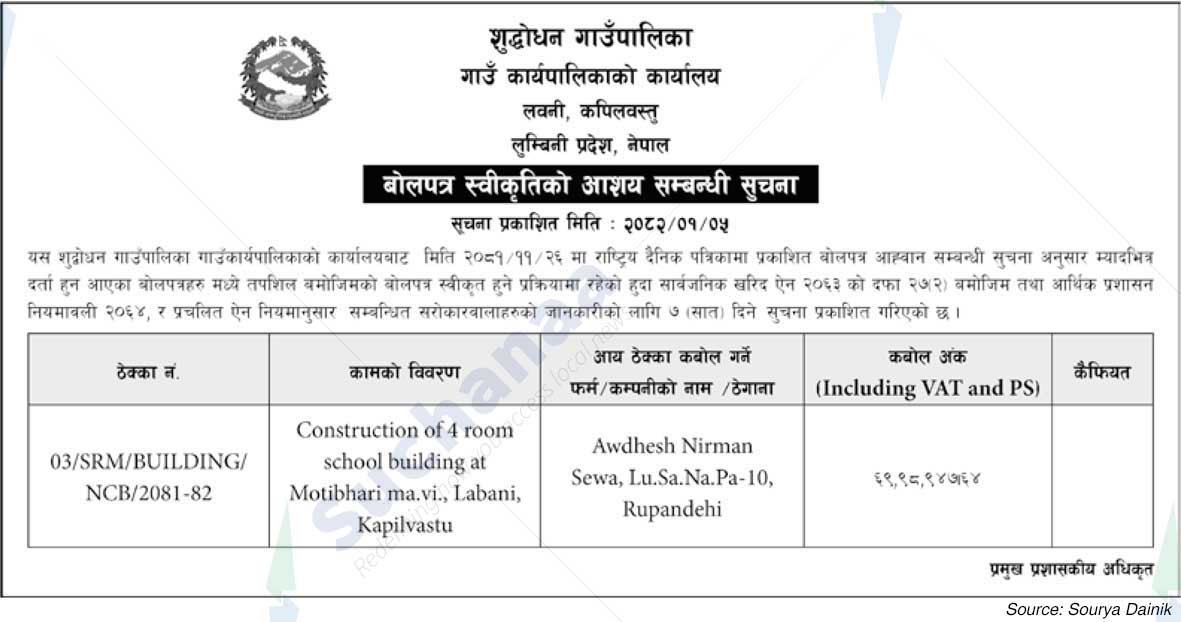 Shuddhodhan Rural Municipality