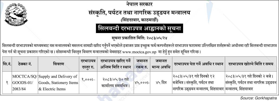 Ministry of Culture, Tourism and Civil Aviation