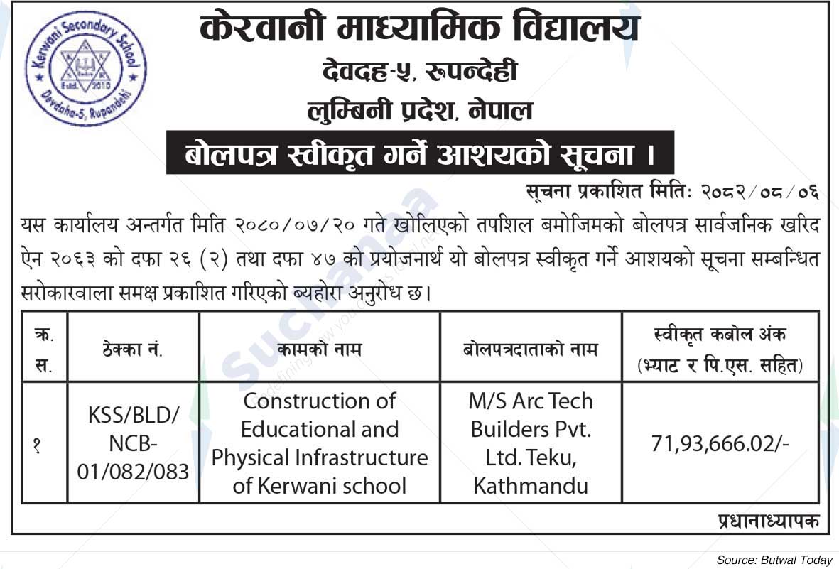 Keerwani Secondary School, Rupendehi