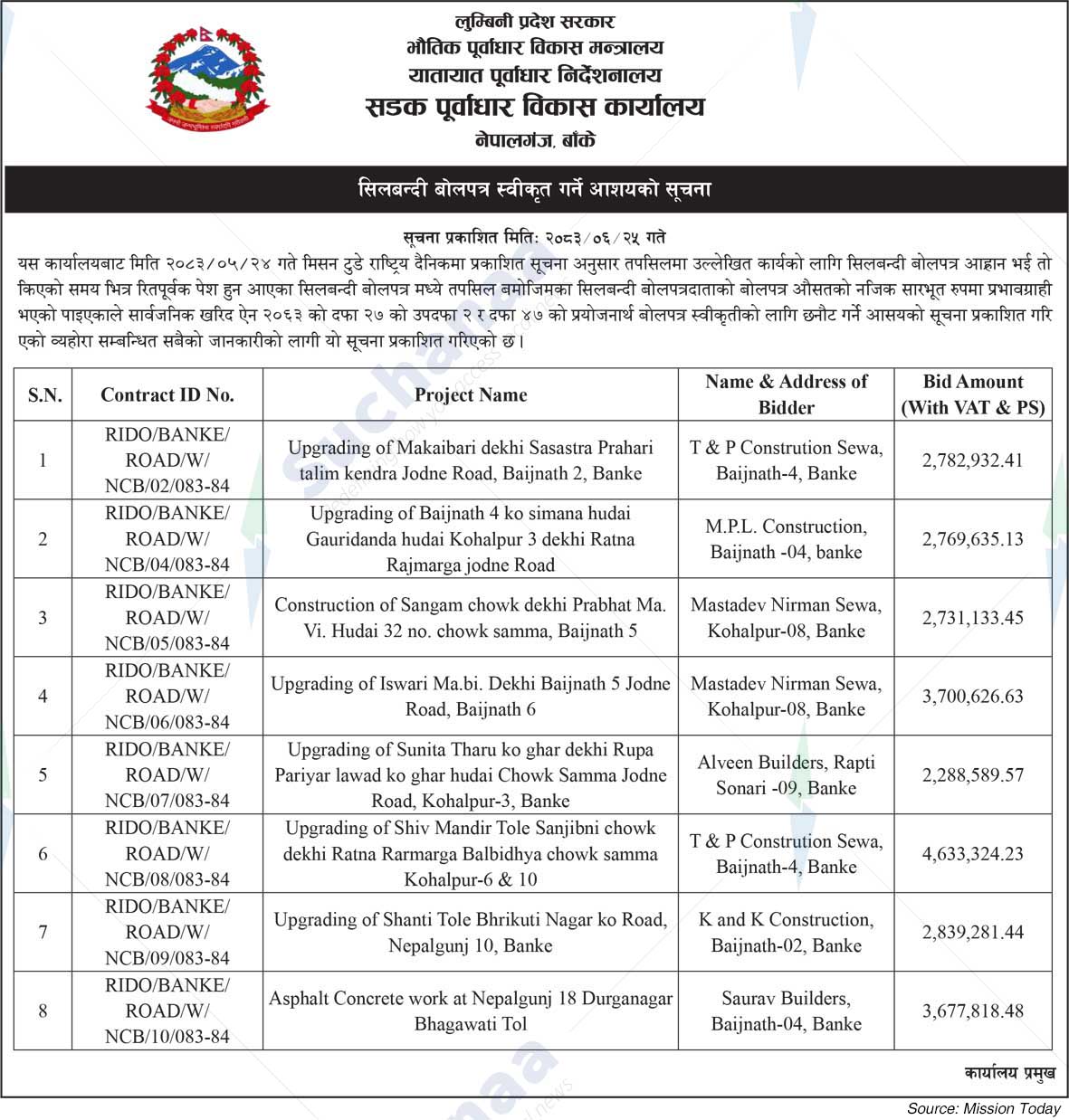 Road Infrastructure Development Office, Banke